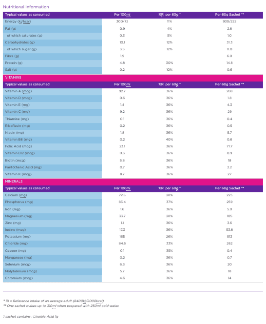 NewWeigh MRP Very Vanilla shake x 7 - Image 2